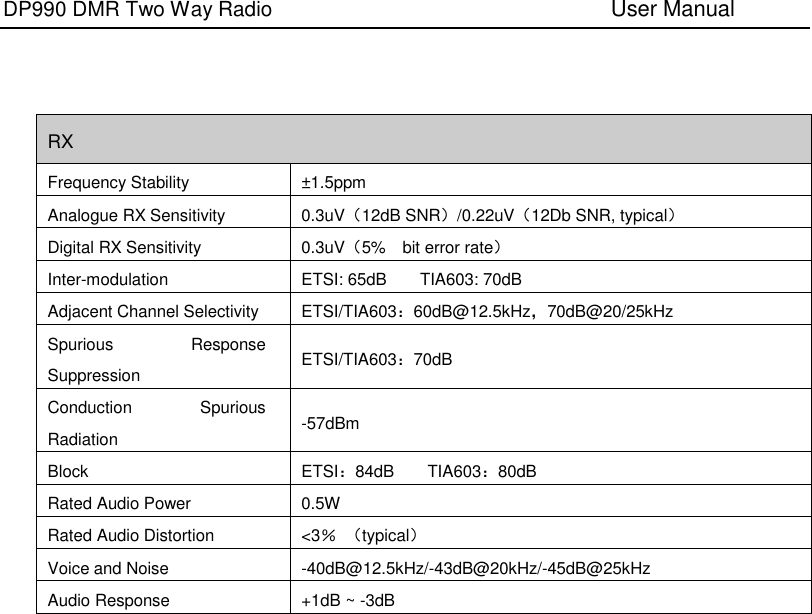 DP990 DMR Two Way Radio      User Manual RX Frequency Stability ±1.5ppm Analogue RX Sensitivity 0.3uV（12dB SNR）/0.22uV（12Db SNR, typical） Digital RX Sensitivity 0.3uV（5%  bit error rate） Inter-modulation ETSI: 65dB    TIA603: 70dB Adjacent Channel Selectivity ETSI/TIA603：60dB@12.5kHz，70dB@20/25kHz Spurious  Response Suppression ETSI/TIA603：70dB Conduction  Spurious Radiation -57dBm Block ETSI：84dB    TIA603：80dB Rated Audio Power 0.5W Rated Audio Distortion &lt;3％ （typical） Voice and Noise -40dB@12.5kHz/-43dB@20kHz/-45dB@25kHz Audio Response +1dB ~ -3dB 