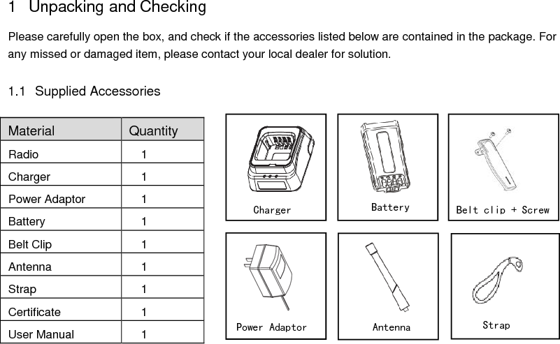  1  Unpacking and Checking Please carefully open the box, and check if the accessories listed below are contained in the package. For any missed or damaged item, please contact your local dealer for solution. 1.1   Supplied Accessories Material Quantity Radio  1 Charger 1 Power Adaptor  1 Battery 1 Belt Clip  1 Antenna 1 Strap  1 Certificate 1 User Manual  1           Strap      Belt clip + Screw           Charger    Battery   Antenna      Power Adaptor      