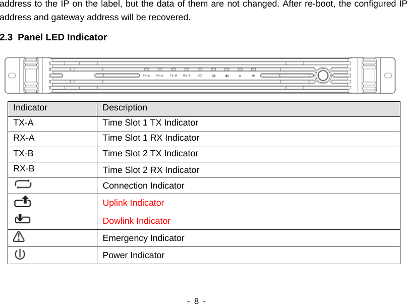    - 8 -  address to the IP on the label, but the data of them are not changed. After re-boot, the configured IP address and gateway address will be recovered. 2.3  Panel LED Indicator  Indicator  Description TX-A  Time Slot 1 TX Indicator RX-A  Time Slot 1 RX Indicator TX-B  Time Slot 2 TX Indicator RX-B  Time Slot 2 RX Indicator  Connection Indicator  Uplink Indicator  Dowlink Indicator  Emergency Indicator  Power Indicator  