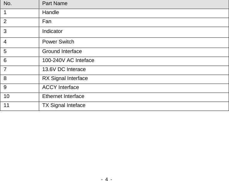    - 4 -        No.  Part Name 1 Handle 2 Fan 3 Indicator 4 Power Switch 5 Ground Interface  6  100-240V AC Inteface 7  13.6V DC Interace 8  RX Signal Interface 9 ACCY Interface 10 Ethernet Interface 11  TX Signal Inteface 