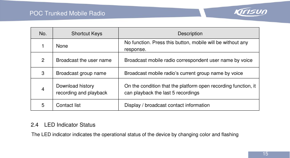   POC Trunked Mobile Radio                                                               15  No. Shortcut Keys Description 1 None No function. Press this button, mobile will be without any response. 2 Broadcast the user name Broadcast mobile radio correspondent user name by voice 3 Broadcast group name Broadcast mobile radio’s current group name by voice 4 Download history recording and playback On the condition that the platform open recording function, it can playback the last 5 recordings 5 Contact list Display / broadcast contact information  2.4  LED Indicator Status The LED indicator indicates the operational status of the device by changing color and flashing 