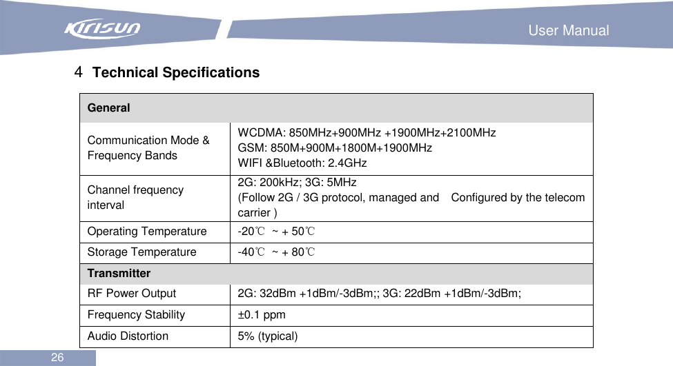                                                                        User Manual 26  4  Technical Specifications General Communication Mode &amp; Frequency Bands WCDMA: 850MHz+900MHz +1900MHz+2100MHz GSM: 850M+900M+1800M+1900MHz WIFI &amp;Bluetooth: 2.4GHz Channel frequency interval   2G: 200kHz; 3G: 5MHz     (Follow 2G / 3G protocol, managed and    Configured by the telecom carrier )   Operating Temperature -20℃  ~ + 50℃ Storage Temperature -40℃  ~ + 80℃ Transmitter RF Power Output 2G: 32dBm +1dBm/-3dBm;; 3G: 22dBm +1dBm/-3dBm; Frequency Stability ±0.1 ppm Audio Distortion 5% (typical) 