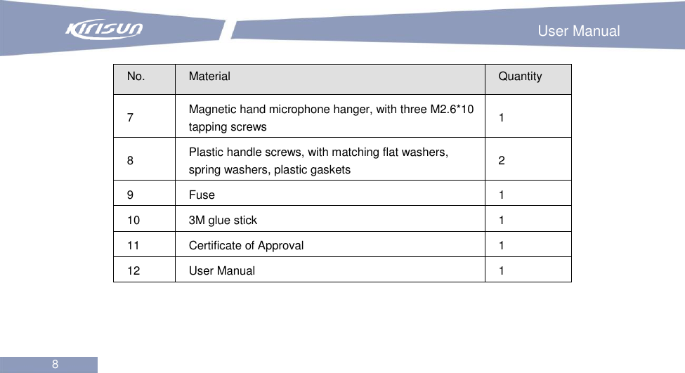                                                                        User Manual 8  No. Material Quantity 7 Magnetic hand microphone hanger, with three M2.6*10 tapping screws 1 8 Plastic handle screws, with matching flat washers, spring washers, plastic gaskets 2 9 Fuse 1 10 3M glue stick 1 11 Certificate of Approval 1 12 User Manual 1       