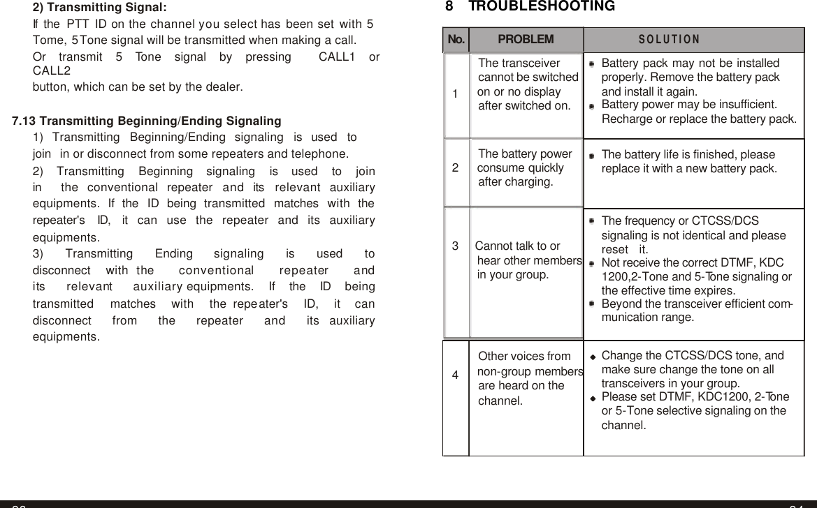    2) Transmitting Signal: If  the PTT ID on the channel you select has been set with 5 8   TROUBLESHOOTING Tome, 5 Tone signal will be transmitted when making a call. No. PROBLEM  SOLUTION Or   transmit   5   Tone   signal   by   pressing    CALL1   or   CALL2 button, which can be set by the dealer.  7.13 Transmitting Beginning/Ending Signaling 1)   Transmitting   Beginning/Ending   signaling   is   used   to   join   in or disconnect from some repeaters and telephone. 2)   Transmitting   Beginning   signaling   is   used   to   join   in   the conventional repeater and its relevant auxiliary equipments. If the ID being transmitted matches with the repeater&apos;s  ID,  it can use the repeater and its auxiliary equipments. 3)   Transmitting   Ending   signaling   is   used   to   disconnect   with  the   conventional   repeater   and   its   relevant   auxiliary equipments.   If   the   ID   being   transmitted   matches   with   the repeater&apos;s   ID,   it   can   disconnect   from   the   repeater   and   its auxiliary equipments.  The transceiver cannot be switched 1 on or no display after switched on.   The battery power 2 consume quickly after charging.     3 Cannot talk to or hear other members in your group.      Other voices from 4 non-group members are heard on the channel.  Battery pack may not be installed properly. Remove the battery pack and install it again. Battery power may be insufficient. Recharge or replace the battery pack.   The battery life is finished, please replace it with a new battery pack.    The frequency or CTCSS/DCS signaling is not identical and please reset  it. Not receive the correct DTMF, KDC 1200,2-Tone and 5-Tone signaling or the effective time expires. Beyond the transceiver efficient com- munication range.   Change the CTCSS/DCS tone, and make sure change the tone on all transceivers in your group. Please set DTMF, KDC1200, 2-Tone or 5-Tone selective signaling on the channel.      23 24 