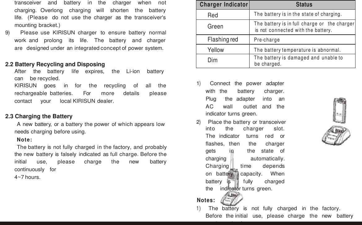   Charger Indicator Status Red The battery is in the state of charging. Green The battery is in full charge or   the charger is not connected with the battery. Flashing red Pre-charge Yellow The battery temperature is abnormal. Dim The battery is damaged and unable to be charged.  transceiver   and   battery   in   the   charger   when   not   charging. Overlong   charging   will   shorten   the   battery   life.   (Please   do not use the charger as the transceiver&apos;s mounting bracket.) 9)   Please use KIRISUN charger to ensure battery normal work and   prolong   its   life.   The   battery   and   charger   are   designed under an integrated concept of power system.  2.2 Battery Recycling and Disposing After   the   battery   life   expires,   the   Li-ion   battery   can   be recycled. KIRISUN   goes   in   for   the   recycling   of   all   the   rechargeable batteries.   For   more   details   please   contact   your   local KIRISUN dealer.  2.3 Charging the Battery A new battery, or a battery the power of which appears low needs charging before using. Note: The battery is not fully charged in the factory, and probably the new battery is falsely indicated as full charge. Before the initial   use,   please   charge   the   new   battery   continuously   for 4~7 hours.    1)   Connect the power adapter with the   battery   charger.   Plug   the adapter   into   an   AC   wall   outlet and the indicator turns green. 2)   Place the battery or transceiver into   the   charger   slot.   The  indicator   turns   red   or   flashes, then   the   charger   gets   in   the state of charging automatically. Charging   time   depends   on  battery   capacity.   When   battery is   fully   charged   the   indicator turns green.  Notes: 1)   The   battery   is   not   fully   charged   in   the   factory.   Before   the initial   use,   please   charge   the   new   battery   continuously  for 