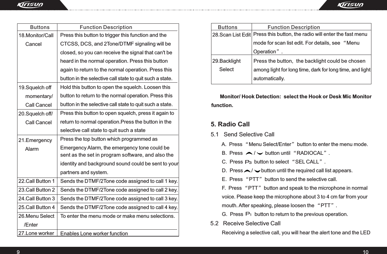 910Buttons                     Function Description Buttons                     Function DescriptionPress this button to trigger this function and the CTCSS, DCS, and 2Tone/DTMF signaling will be closed, so you can receive the signal that can&apos;t be heard in the normal operation. Press this button again to return to the normal operation. Press this button in the selective call state to quit such a state.Hold this button to open the squelch. Loosen this button to return to the normal operation. Press thisbutton in the selective call state to quit such a state.  Press this button to open squelch, press it again to return to normal operation.Press the button in the selective call state to quit such a statePress the top button which programmed as Emergency Alarm, the emergency tone could be 18.Monitor/Call      Cancel19.Squelch off      momentary/     Call Cancel20.Squelch off/     Call Cancel 21.Emergency     Alarm sent as the set in program software, and also the identity and background sound could be sent to your partners and system.Sends the DTMF/2Tone code assigned to call 1 key.Sends the DTMF/2Tone code assigned to call 2 key.Sends the DTMF/2Tone code assigned to call 3 key.Sends the DTMF/2Tone code assigned to call 4 key.To enter the menu mode or make menu selections.Enables Lone worker function22.Call Button 1 23.Call Button 2 24.Call Button 3 25.Call Button 4 26.Menu Select     /Enter  27.Lone worker  Press the button,  the backlight could be chosen among light for long time, dark for long time, and light automatically.         Monitor/ Hook Detection:  select the Hook or Desk Mic Monitor function.28.Scan List Edit29.Backlight      Select   Press this button, the radio will enter the fast menu mode for scan list edit. For details, see “Menu Operation”.                   B.  Press        /       button until  RADIOCAL .          C.  Press        button to select “SEL CALL”.          D.  Press      /      button until the required call list appears.         E.  Press “PTT” button to send the selective call.          F.  Press “PTT” button and speak to the microphone in normal          voice. Please keep the microphone about 3 to 4 cm far from your          mouth. After speaking, please loosen the “PTT”.          G.  Press        button to return to the previous operation.  5.2   Receive Selective Call          Receiving a selective call, you will hear the alert tone and the LED      A.  Press “Menu Select/Enter” button to enter the menu mode.  “ ”5. Radio Call  5.1   Send Selective Call                       P1P3