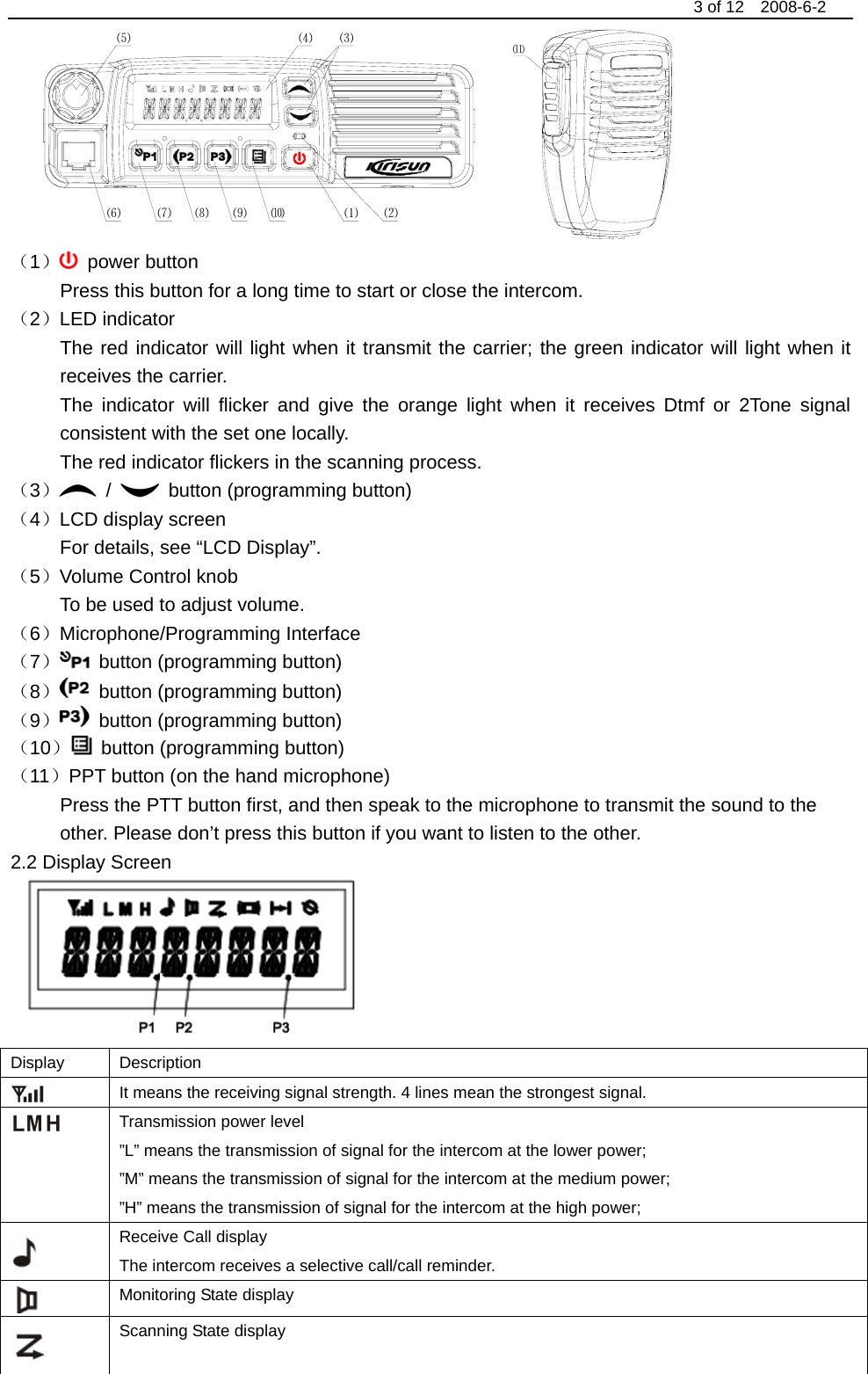                                                                                 3 of 12  2008-6-2   ⑴⑵⑶⑷⑸⑺⑻⑼⑽⑹  ⑾ （1） power button Press this button for a long time to start or close the intercom. （2）LED indicator The red indicator will light when it transmit the carrier; the green indicator will light when it receives the carrier.   The indicator will flicker and give the orange light when it receives Dtmf or 2Tone signal consistent with the set one locally.     The red indicator flickers in the scanning process.   （3） /    button (programming button)   （4）LCD display screen For details, see “LCD Display”.   （5）Volume Control knob To be used to adjust volume. （6）Microphone/Programming Interface （7）  button (programming button)   （8）  button (programming button) （9）  button (programming button) （10）  button (programming button) （11）PPT button (on the hand microphone)   Press the PTT button first, and then speak to the microphone to transmit the sound to the other. Please don’t press this button if you want to listen to the other.   2.2 Display Screen       Display Description  It means the receiving signal strength. 4 lines mean the strongest signal.    Transmission power level ”L” means the transmission of signal for the intercom at the lower power;   ”M” means the transmission of signal for the intercom at the medium power; ”H” means the transmission of signal for the intercom at the high power;  Receive Call display The intercom receives a selective call/call reminder.  Monitoring State display  Scanning State display 
