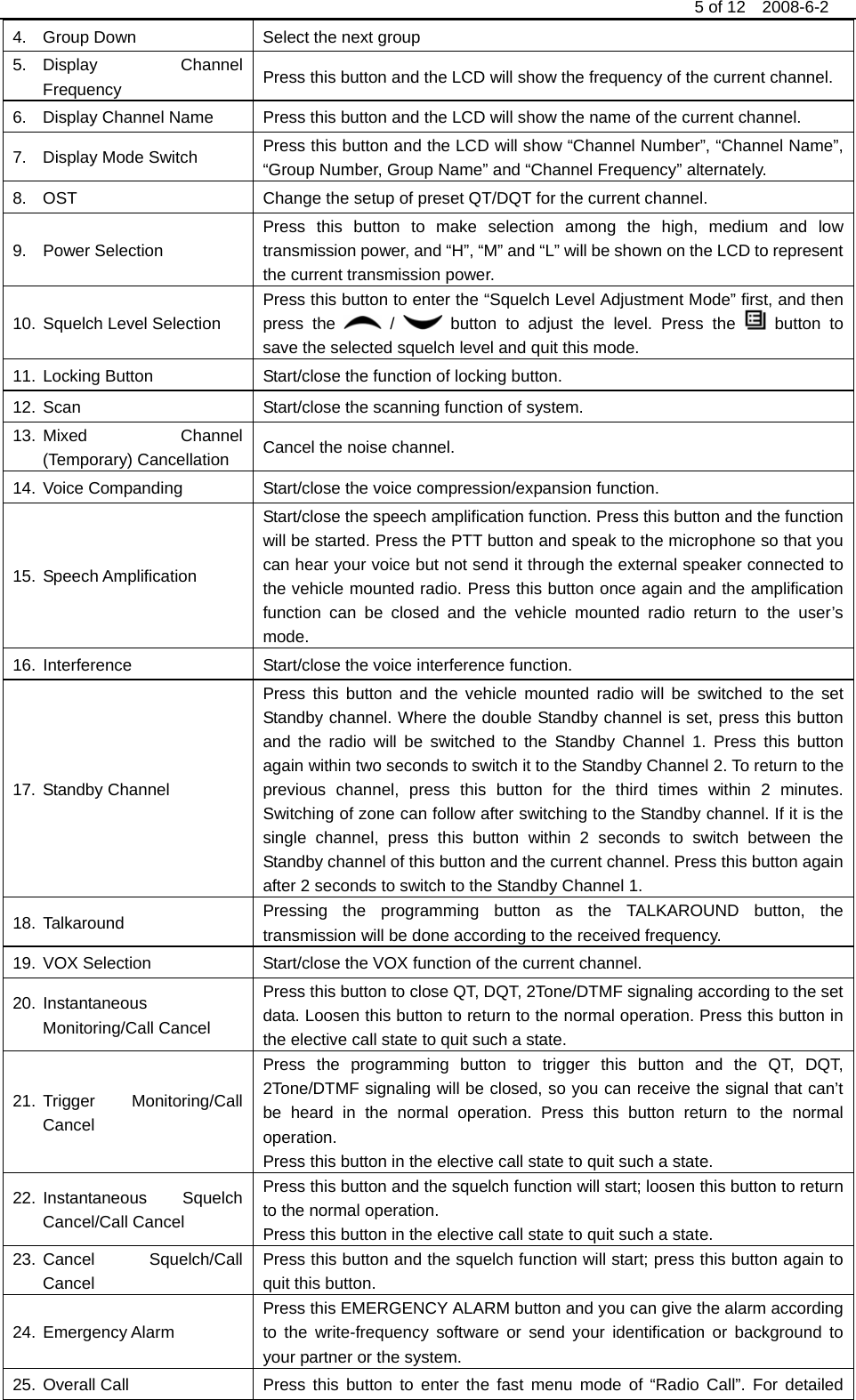                                                                                 5 of 12  2008-6-2 4.  Group Down    Select the next group   5. Display  Channel Frequency   Press this button and the LCD will show the frequency of the current channel. 6.  Display Channel Name    Press this button and the LCD will show the name of the current channel.   7.  Display Mode Switch    Press this button and the LCD will show “Channel Number”, “Channel Name”, “Group Number, Group Name” and “Channel Frequency” alternately. 8.  OST  Change the setup of preset QT/DQT for the current channel.   9. Power Selection  Press this button to make selection among the high, medium and low transmission power, and “H”, “M” and “L” will be shown on the LCD to represent the current transmission power.     10. Squelch Level Selection  Press this button to enter the “Squelch Level Adjustment Mode” first, and then press the   /   button to adjust the level. Press the   button to save the selected squelch level and quit this mode. 11. Locking Button    Start/close the function of locking button.   12. Scan    Start/close the scanning function of system.   13. Mixed  Channel (Temporary) Cancellation    Cancel the noise channel.   14. Voice Companding    Start/close the voice compression/expansion function.   15. Speech Amplification  Start/close the speech amplification function. Press this button and the function will be started. Press the PTT button and speak to the microphone so that you can hear your voice but not send it through the external speaker connected to the vehicle mounted radio. Press this button once again and the amplification function can be closed and the vehicle mounted radio return to the user’s mode.   16. Interference  Start/close the voice interference function.   17. Standby Channel  Press this button and the vehicle mounted radio will be switched to the set Standby channel. Where the double Standby channel is set, press this button and the radio will be switched to the Standby Channel 1. Press this button again within two seconds to switch it to the Standby Channel 2. To return to the previous channel, press this button for the third times within 2 minutes. Switching of zone can follow after switching to the Standby channel. If it is the single channel, press this button within 2 seconds to switch between the Standby channel of this button and the current channel. Press this button again after 2 seconds to switch to the Standby Channel 1.   18. Talkaround   Pressing the programming button as the TALKAROUND button, the transmission will be done according to the received frequency.     19. VOX Selection  Start/close the VOX function of the current channel.   20. Instantaneous Monitoring/Call Cancel   Press this button to close QT, DQT, 2Tone/DTMF signaling according to the set data. Loosen this button to return to the normal operation. Press this button in the elective call state to quit such a state.   21. Trigger  Monitoring/Call Cancel  Press the programming button to trigger this button and the QT, DQT, 2Tone/DTMF signaling will be closed, so you can receive the signal that can’t be heard in the normal operation. Press this button return to the normal operation.  Press this button in the elective call state to quit such a state. 22. Instantaneous  Squelch Cancel/Call Cancel Press this button and the squelch function will start; loosen this button to return to the normal operation.   Press this button in the elective call state to quit such a state.     23. Cancel  Squelch/Call Cancel  Press this button and the squelch function will start; press this button again to quit this button. 24. Emergency Alarm  Press this EMERGENCY ALARM button and you can give the alarm according to the write-frequency software or send your identification or background to your partner or the system.   25. Overall Call  Press this button to enter the fast menu mode of “Radio Call”. For detailed 
