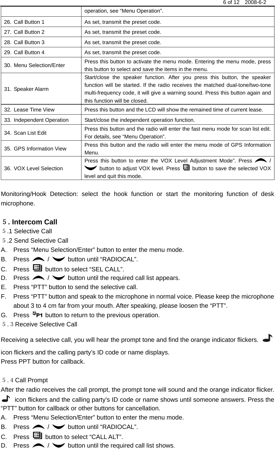                                                                                 6 of 12  2008-6-2 operation, see “Menu Operation”.   26. Call Button 1    As set, transmit the preset code. 27. Call Button 2    As set, transmit the preset code. 28. Call Button 3    As set, transmit the preset code. 29. Call Button 4    As set, transmit the preset code. 30. Menu Selection/Enter   Press this button to activate the menu mode. Entering the menu mode, press this button to select and save the items in the menu.   31. Speaker Alarm  Start/close the speaker function. After you press this button, the speaker function will be started. If the radio receives the matched dual-tone/two-tone multi-frequency code, it will give a warning sound. Press this button again and this function will be closed.   32. Lease Time View    Press this button and the LCD will show the remained time of current lease.     33. Independent Operation    Start/close the independent operation function.     34. Scan List Edit    Press this button and the radio will enter the fast menu mode for scan list edit. For details, see “Menu Operation”.   35. GPS Information View    Press this button and the radio will enter the menu mode of GPS Information Menu.  36. VOX Level Selection   Press this button to enter the VOX Level Adjustment Mode”. Press   /  button to adjust VOX level. Press   button to save the selected VOX level and quit this mode.  Monitoring/Hook Detection: select the hook function or start the monitoring function of desk microphone.   ５. Intercom Call     ５.1 Selective Call     ５.2 Send Selective Call   A.  Press “Menu Selection/Enter” button to enter the menu mode.   B. Press   /    button until “RADIOCAL”.   C. Press    button to select “SEL CALL”.   D. Press   /    button until the required call list appears. E.  Press “PTT” button to send the selective call.   F.  Press “PTT” button and speak to the microphone in normal voice. Please keep the microphone about 3 to 4 cm far from your mouth. After speaking, please loosen the “PTT”.   G. Press    button to return to the previous operation.   ５.３Receive Selective Call   Receiving a selective call, you will hear the prompt tone and find the orange indicator flickers.   icon flickers and the calling party’s ID code or name displays.     Press PPT button for callback.  ５.４Call Prompt    After the radio receives the call prompt, the prompt tone will sound and the orange indicator flicker.   icon flickers and the calling party’s ID code or name shows until someone answers. Press the “PTT” button for callback or other buttons for cancellation.   A.  Press “Menu Selection/Enter” button to enter the menu mode.   B. Press   /   button until “RADIOCAL”.   C. Press    button to select “CALL ALT”.     D. Press   /    button until the required call list shows.     