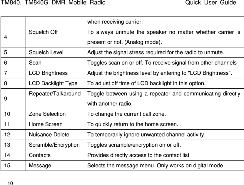 TM840,  TM840G  DMR  Mobile  Radio                                                 Quick  User  Guide   10  when receiving carrier. 4 Squelch Off To  always  unmute  the  speaker  no  matter  whether  carrier  is present or not. (Analog mode). 5 Squelch Level   Adjust the signal stress required for the radio to unmute.   6 Scan Toggles scan on or off. To receive signal from other channels 7 LCD Brightness Adjust the brightness level by entering to &quot;LCD Brightness&quot;. 8 LCD Backlight Type To adjust off time of LCD backlight in this option. 9 Repeater/Talkaround Toggle between using a repeater and communicating directly with another radio. 10 Zone Selection To change the current call zone. 11 Home Screen To quickly return to the home screen.   12 Nuisance Delete To temporarily ignore unwanted channel activity. 13 Scramble/Encryption Toggles scramble/encryption on or off. 14 Contacts Provides directly access to the contact list 15 Message Selects the message menu. Only works on digital mode. 