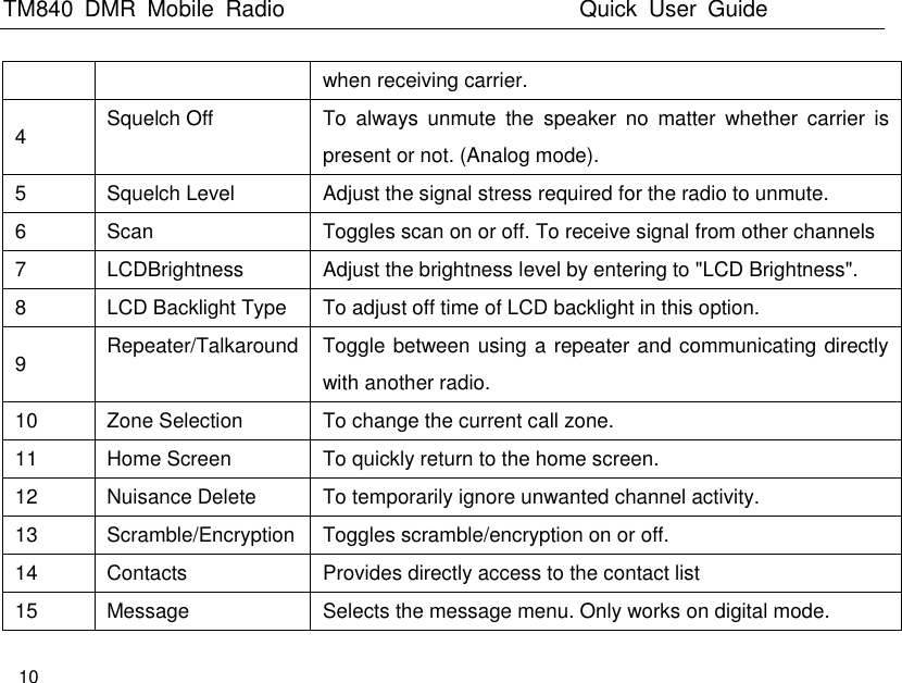 TM840  DMR  Mobile  Radio                                                 Quick  User  Guide  10  when receiving carrier. 4 Squelch Off To  always  unmute  the  speaker  no  matter  whether  carrier  is present or not. (Analog mode). 5 Squelch Level   Adjust the signal stress required for the radio to unmute.   6 Scan Toggles scan on or off. To receive signal from other channels 7 LCDBrightness Adjust the brightness level by entering to &quot;LCD Brightness&quot;. 8 LCD Backlight Type To adjust off time of LCD backlight in this option. 9 Repeater/Talkaround Toggle between using a repeater and communicating directly with another radio. 10 Zone Selection To change the current call zone. 11 Home Screen To quickly return to the home screen.   12 Nuisance Delete To temporarily ignore unwanted channel activity. 13 Scramble/Encryption Toggles scramble/encryption on or off. 14 Contacts Provides directly access to the contact list 15 Message Selects the message menu. Only works on digital mode. 