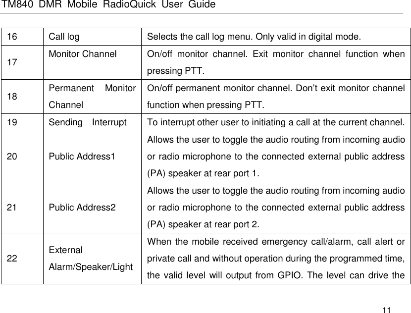 TM840  DMR  Mobile  RadioQuick  User  Guide   11 16 Call log Selects the call log menu. Only valid in digital mode.   17 Monitor Channel On/off  monitor  channel.  Exit  monitor  channel  function  when pressing PTT.   18 Permanent  Monitor Channel On/off permanent monitor channel. Don’t exit monitor channel function when pressing PTT.   19 Sending    Interrupt To interrupt other user to initiating a call at the current channel. 20 Public Address1 Allows the user to toggle the audio routing from incoming audio or radio microphone to the connected external public address (PA) speaker at rear port 1. 21 Public Address2 Allows the user to toggle the audio routing from incoming audio or radio microphone to the connected external public address (PA) speaker at rear port 2. 22 External Alarm/Speaker/Light When the mobile received emergency call/alarm, call alert or private call and without operation during the programmed time, the valid level will output from GPIO. The level can drive the 