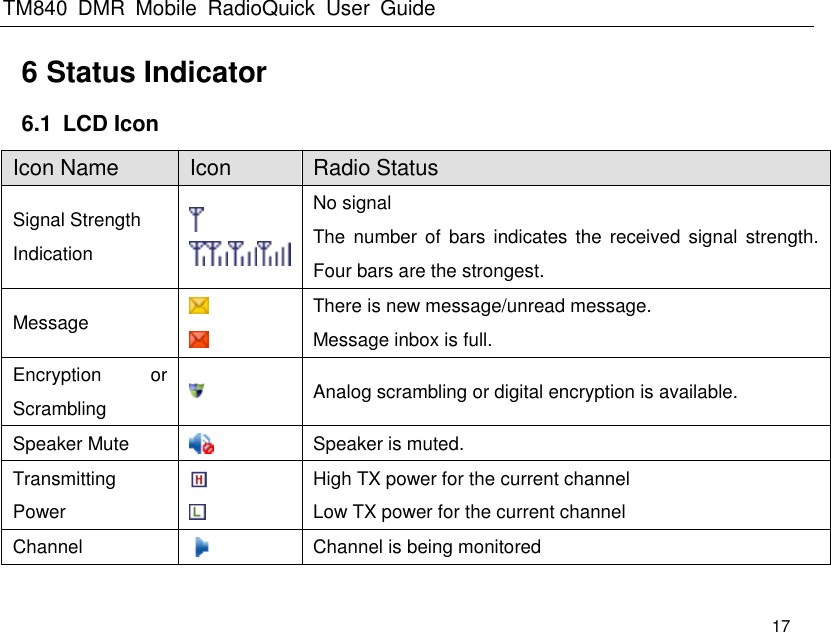 TM840  DMR  Mobile  RadioQuick  User  Guide   17 6 Status Indicator 6.1  LCD Icon Icon Name Icon   Radio Status Signal Strength Indication   No signal   The  number  of  bars  indicates  the received  signal  strength. Four bars are the strongest. Message     There is new message/unread message. Message inbox is full. Encryption  or Scrambling  Analog scrambling or digital encryption is available. Speaker Mute  Speaker is muted. Transmitting Power   High TX power for the current channel Low TX power for the current channel Channel    Channel is being monitored 