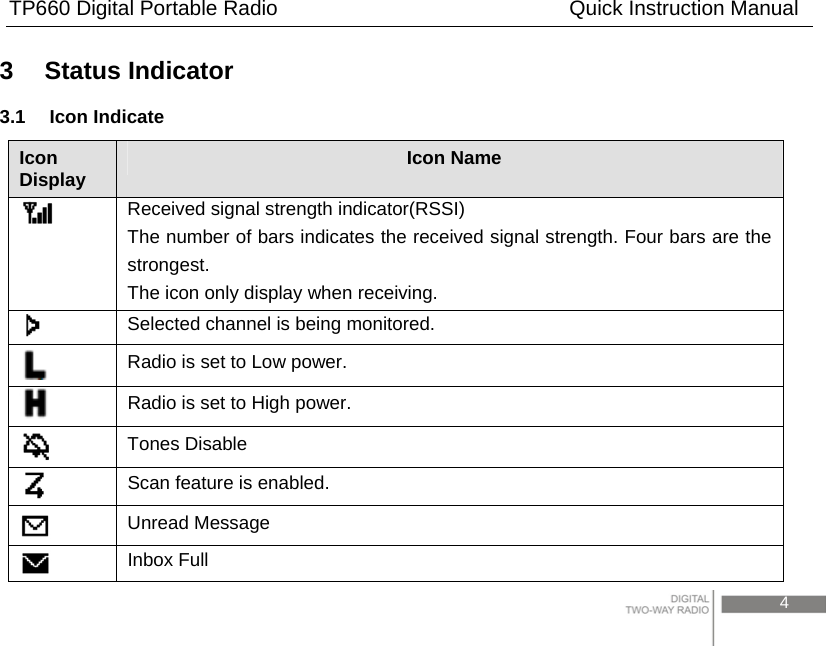 TP660 Digital Portable Radio                            Quick Instruction Manual                                                                                 4  3 Status Indicator 3.1 Icon Indicate Icon Display  Icon Name  Received signal strength indicator(RSSI) The number of bars indicates the received signal strength. Four bars are the strongest.  The icon only display when receiving.  Selected channel is being monitored.  Radio is set to Low power.  Radio is set to High power.  Tones Disable  Scan feature is enabled.  Unread Message  Inbox Full 