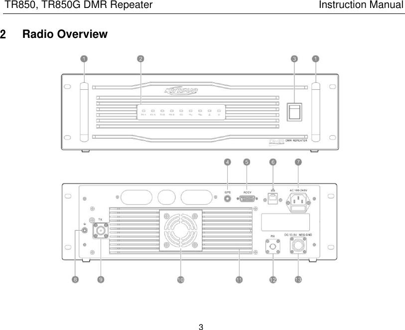 TR850, TR850G DMR Repeater                                                          Instruction Manual 3  2 Radio Overview    