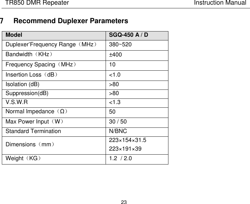 TR850 DMR Repeater                                        Instruction Manual 23  7 Recommend Duplexer Parameters     Model SGQ-450 A / D Duplexer’Frequency Range（MHz） 380~520 Bandwidth（KHz） ±400 Frequency Spacing（MHz） 10 Insertion Loss（dB） &lt;1.0 Isolation (dB) &gt;80 Suppression(dB) &gt;80 V.S.W.R &lt;1.3 NormaI lmpedance（Ω） 50 Max Power Input（W） 30 / 50 Standard Termination N/BNC Dimensions（mm） 223×154×31.5 223×191×39 Weight（KG） 1.2  / 2.0 