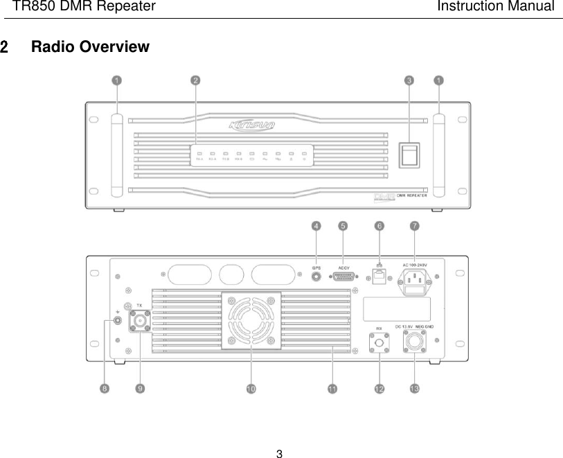 TR850 DMR Repeater                                        Instruction Manual 3  2 Radio Overview    