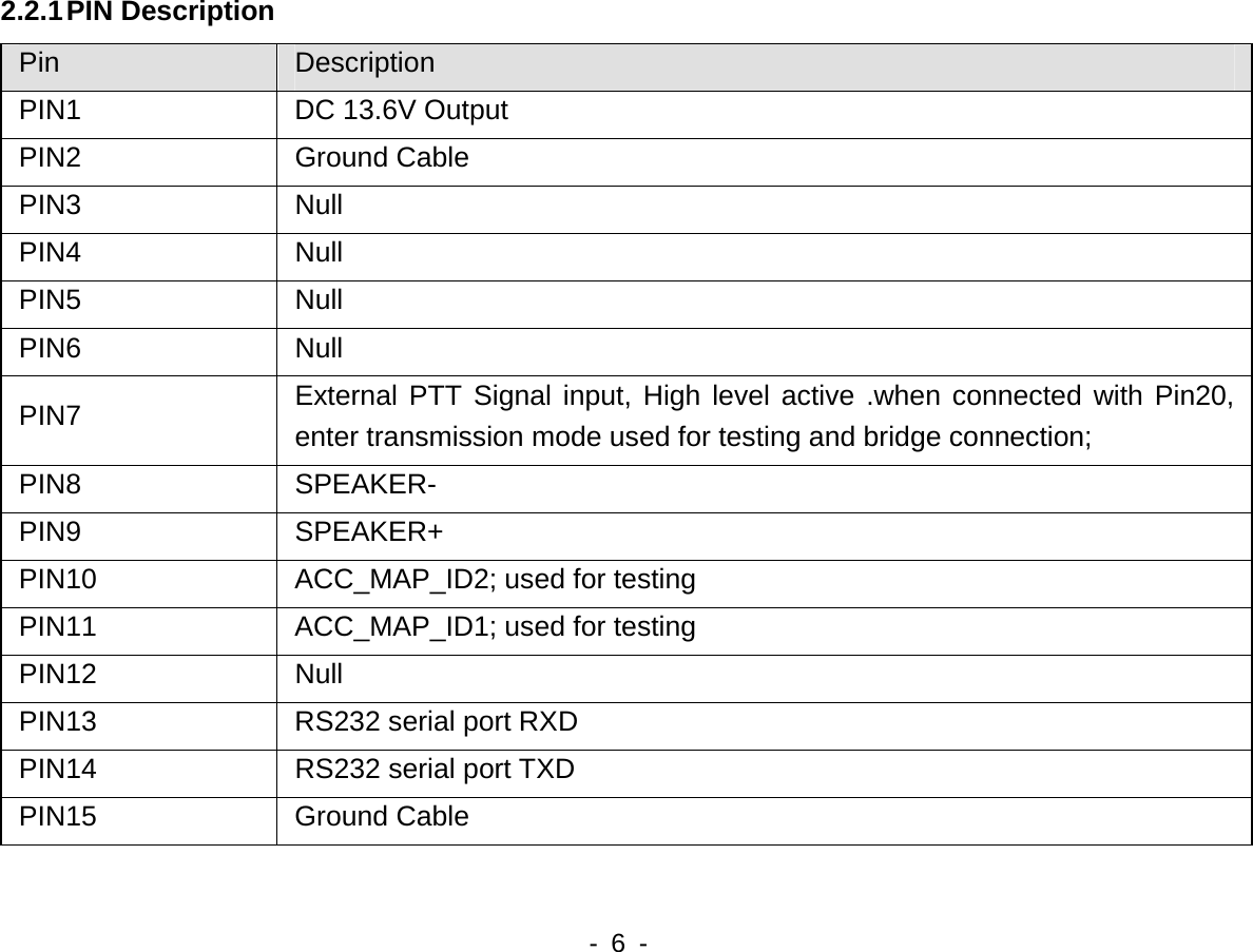 PIN1  DC 13.6V Output    - 6 -  2.2.1 PIN Description Pin  Description PIN2 Ground Cable PIN3 Null PIN4 Null PIN5 Null PIN6 Null PIN7  External PTT Signal input, High level active .when connected with Pin20, enter transmission mode used for testing and bridge connection; PIN8 SPEAKER- PIN9 SPEAKER+ PIN10  ACC_MAP_ID2; used for testing PIN11  ACC_MAP_ID1; used for testing PIN12 Null PIN13  RS232 serial port RXD PIN14  RS232 serial port TXD PIN15 Ground Cable 