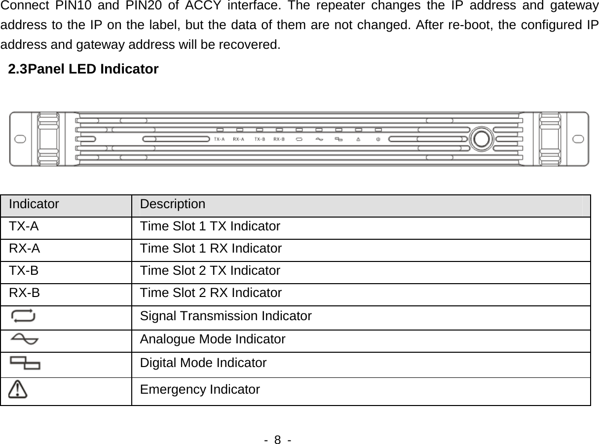    - 8 -  Connect PIN10 and PIN20 of ACCY interface. The repeater changes the IP address and gateway address to the IP on the label, but the data of them are not changed. After re-boot, the configured IP address and gateway address will be recovered. 2.3 Panel LED Indicator  Indicator  Description TX-A  Time Slot 1 TX Indicator RX-A  Time Slot 1 RX Indicator TX-B  Time Slot 2 TX Indicator RX-B  Time Slot 2 RX Indicator  Signal Transmission Indicator  Analogue Mode Indicator  Digital Mode Indicator  Emergency Indicator 
