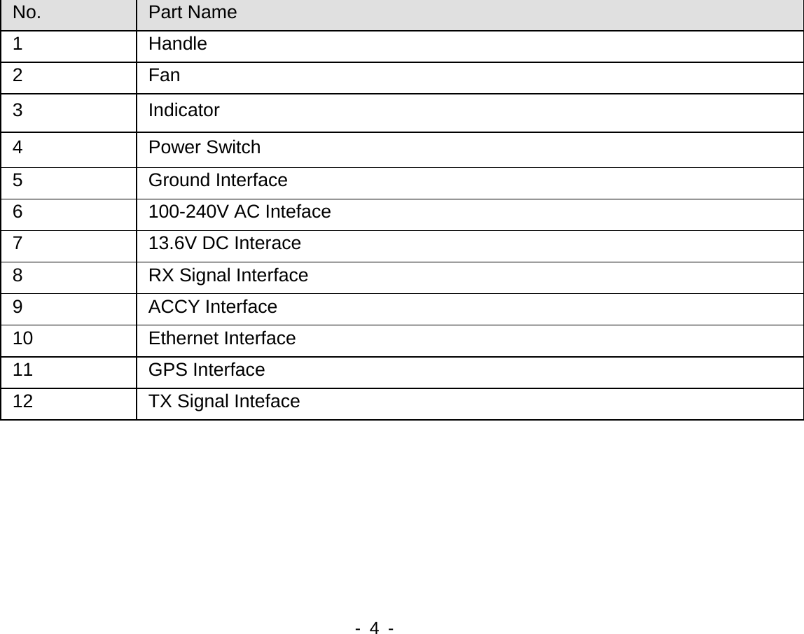    - 4 -       No.  Part Name 1 Handle 2 Fan 3 Indicator 4 Power Switch 5 Ground Interface  6  100-240V AC Inteface 7  13.6V DC Interace 8  RX Signal Interface 9 ACCY Interface 10 Ethernet Interface 11 GPS Interface 12  TX Signal Inteface 