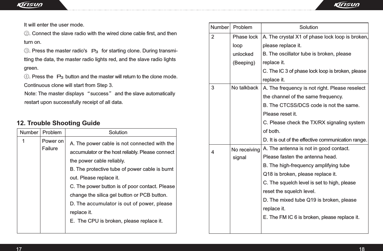 17 18Note: The master displays “success” and the slave automatically restart upon successfully receipt of all data.12. Trouble Shooting GuideNumber   Problem                                 SolutionNumber   Problem                                 Solution1            Power on              Failure      2             Phase lock               loop                 unlocked               (Beeping)A. The power cable is not connected with the accumulator or the host reliably. Please connect the power cable reliably. B. The protective tube of power cable is burnt out. Please replace it. C. The power button is of poor contact. Please change the silica gel button or PCB button.D. The accumulator is out of power, please replace it.E.  The CPU is broken, please replace it.  A. The crystal X1 of phase lock loop is broken,please replace it.B. The oscillator tube is broken, please replace it.C. The IC 3 of phase lock loop is broken, please replace it.   P3P3    It will enter the user mode.     ②. Connect the slave radio with the wired clone cable first, and then     turn on.      ③. Press the master radio&apos;s          for starting clone. During transmi-    tting the data, the master radio lights red, and the slave radio lights     green.    ④. Press the         button and the master will return to the clone mode.     Continuous clone will start from Step 3.  A. The frequency is not right. Please reselect the channel of the same frequency. B. The CTCSS/DCS code is not the same. Please reset it. C. Please check the TX/RX signaling system of both.  D. It is out of the effective communication range.  A. The antenna is not in good contact. Please fasten the antenna head. B. The high-frequency amplifying tube Q18 is broken, please replace it.C. The squelch level is set to high, please reset the squelch level. D. The mixed tube Q19 is broken, please replace it.E. The FM IC 6 is broken, please replace it.34No talkback No receiving signal