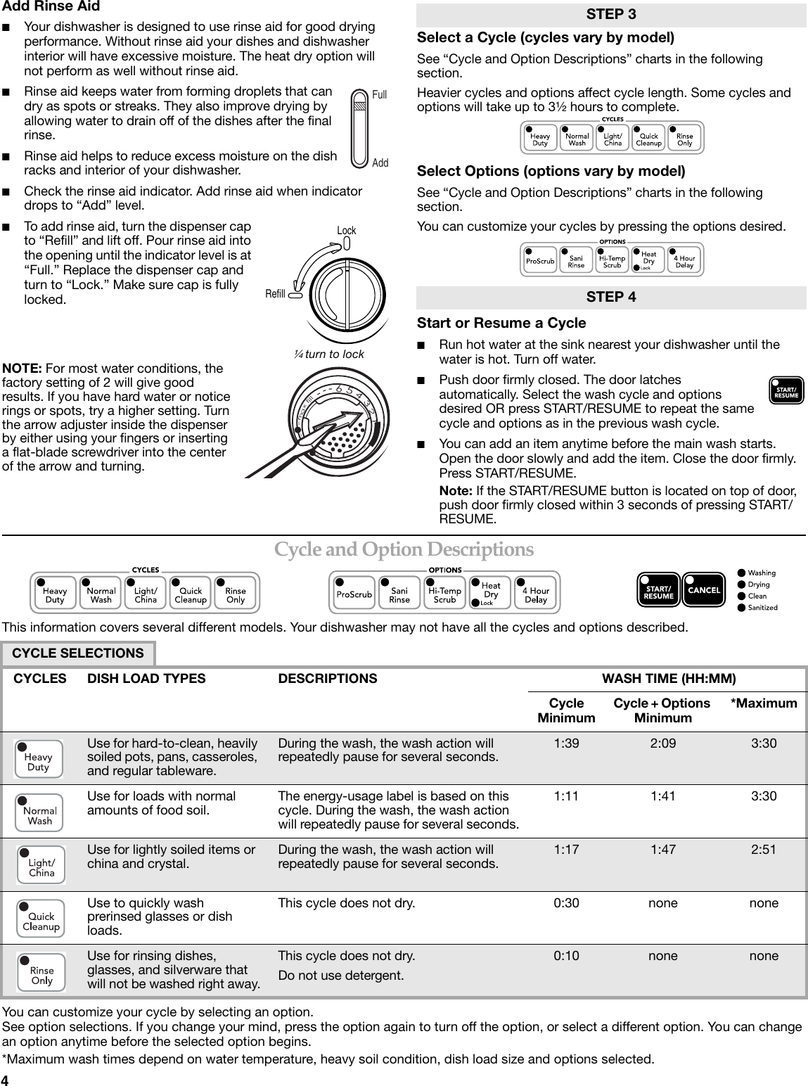 Page 4 of 10 - Kitchenaid Kitchenaid-Kitchenaid-Dishwasher-W10205937A-Users-Manual- KUDS40FV Care, Use & Warranty  Kitchenaid-kitchenaid-dishwasher-w10205937a-users-manual