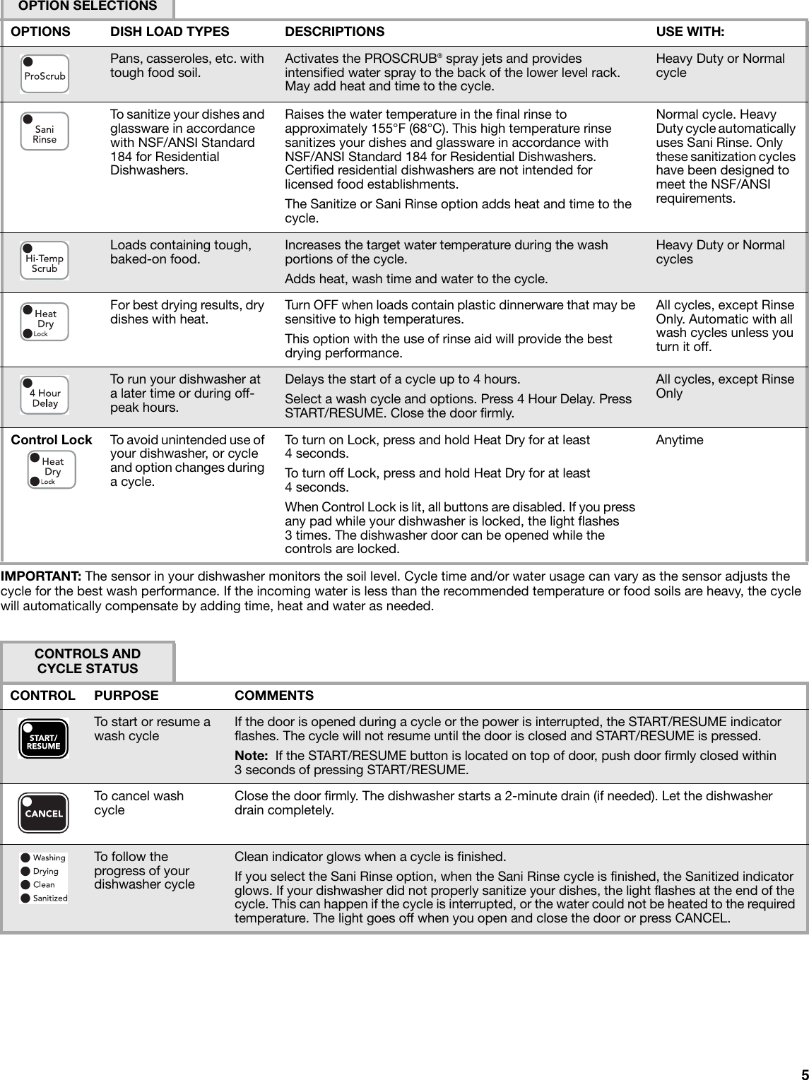 Page 5 of 10 - Kitchenaid Kitchenaid-Kitchenaid-Dishwasher-W10205937A-Users-Manual- KUDS40FV Care, Use & Warranty  Kitchenaid-kitchenaid-dishwasher-w10205937a-users-manual