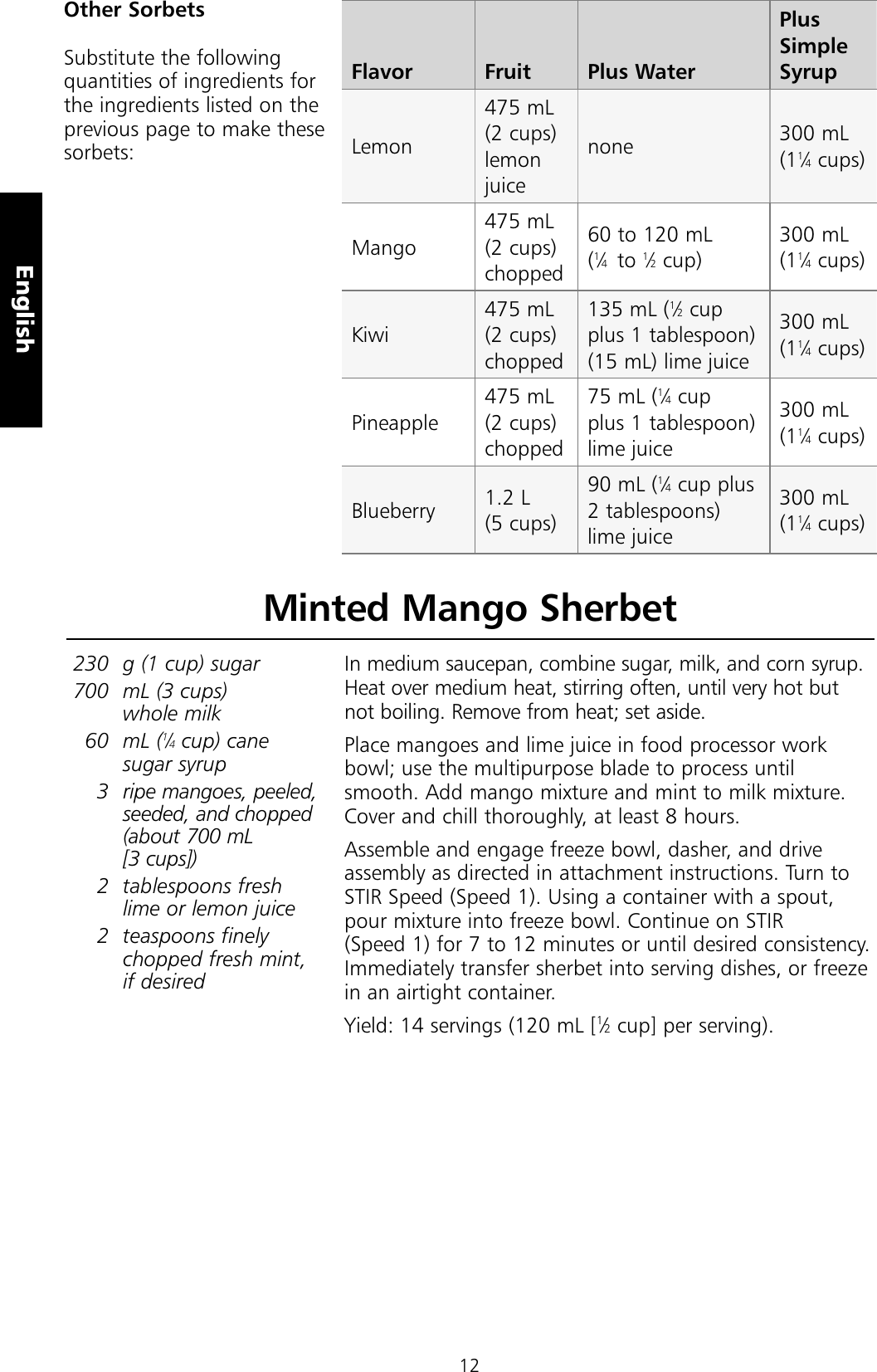 Kitchenaid Bedienungsanleitung Download