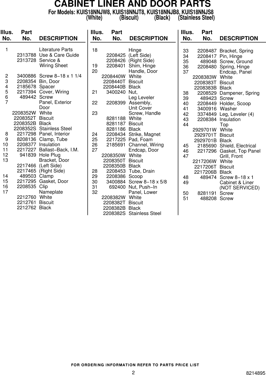 Page 2 of 9 - Kitchenaid Kitchenaid-Kuis18Nnjb8-Users-Manual-  Kitchenaid-kuis18nnjb8-users-manual