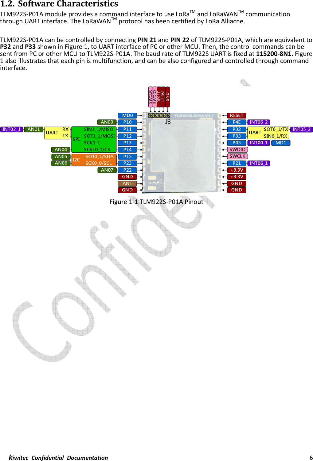  kiwitec  Confidential  Documentation                                                                6   1.2. Software Characteristics TLM922S-P01A module provides a command interface to use LoRaTM and LoRaWANTM communication through UART interface. The LoRaWANTM protocol has been certified by LoRa Alliacne.  TLM922S-P01A can be controlled by connecting PIN 21 and PIN 22 of TLM922S-P01A, which are equivalent to P32 and P33 shown in Figure 1, to UART interface of PC or other MCU. Then, the control commands can be sent from PC or other MCU to TLM922S-P01A. The baud rate of TLM922S UART is fixed at 115200-8N1. Figure 1 also illustrates that each pin is multifunction, and can be also configured and controlled through command interface.   Figure 1-1 TLM922S-P01A Pinout     