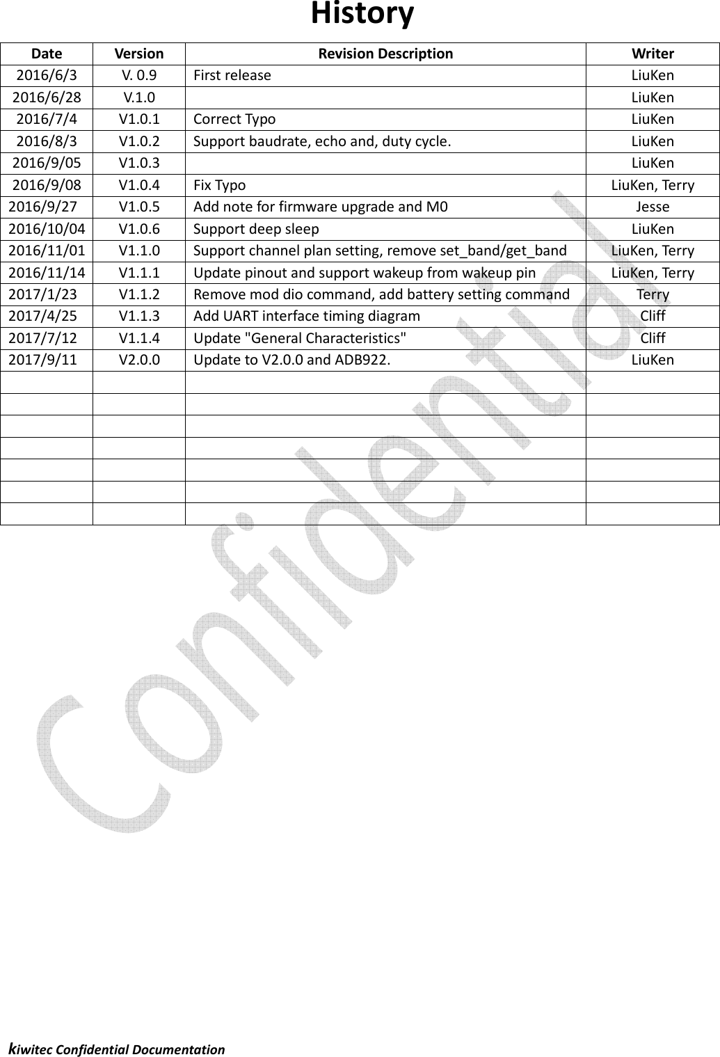  kiwitec Confidential Documentation                                                                  History Date  Version  Revision Description  Writer 2016/6/3  V. 0.9  First release  LiuKen 2016/6/28 V.1.0    LiuKen 2016/7/4  V1.0.1  Correct Typo  LiuKen 2016/8/3  V1.0.2  Support baudrate, echo and, duty cycle.  LiuKen 2016/9/05 V1.0.3    LiuKen 2016/9/08 V1.0.4  Fix Typo  LiuKen, Terry 2016/9/27  V1.0.5  Add note for firmware upgrade and M0  Jesse 2016/10/04 V1.0.6  Support deep sleep  LiuKen 2016/11/01 V1.1.0  Support channel plan setting, remove set_band/get_band  LiuKen, Terry 2016/11/14 V1.1.1  Update pinout and support wakeup from wakeup pin  LiuKen, Terry 2017/1/23  V1.1.2  Remove mod dio command, add battery setting command  Terry 2017/4/25  V1.1.3  Add UART interface timing diagram  Cliff 2017/7/12  V1.1.4  Update &quot;General Characteristics&quot;  Cliff 2017/9/11  V2.0.0  Update to V2.0.0 and ADB922.  LiuKen                                                      