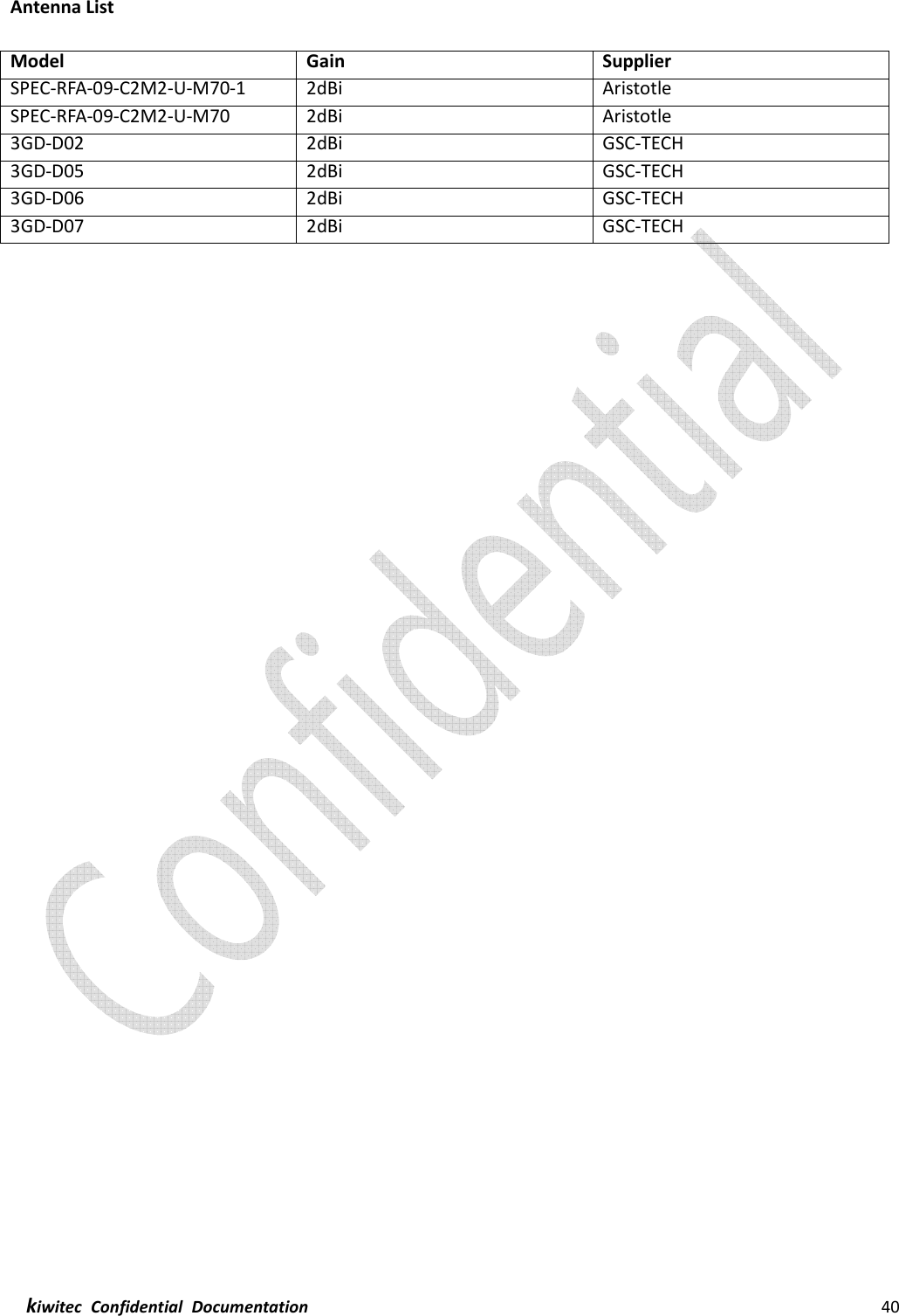  kiwitec  Confidential  Documentation                                                                40   Antenna List  Model Gain Supplier SPEC-RFA-09-C2M2-U-M70-1 2dBi Aristotle SPEC-RFA-09-C2M2-U-M70 2dBi Aristotle 3GD-D02 2dBi GSC-TECH 3GD-D05 2dBi GSC-TECH 3GD-D06 2dBi GSC-TECH 3GD-D07 2dBi GSC-TECH  