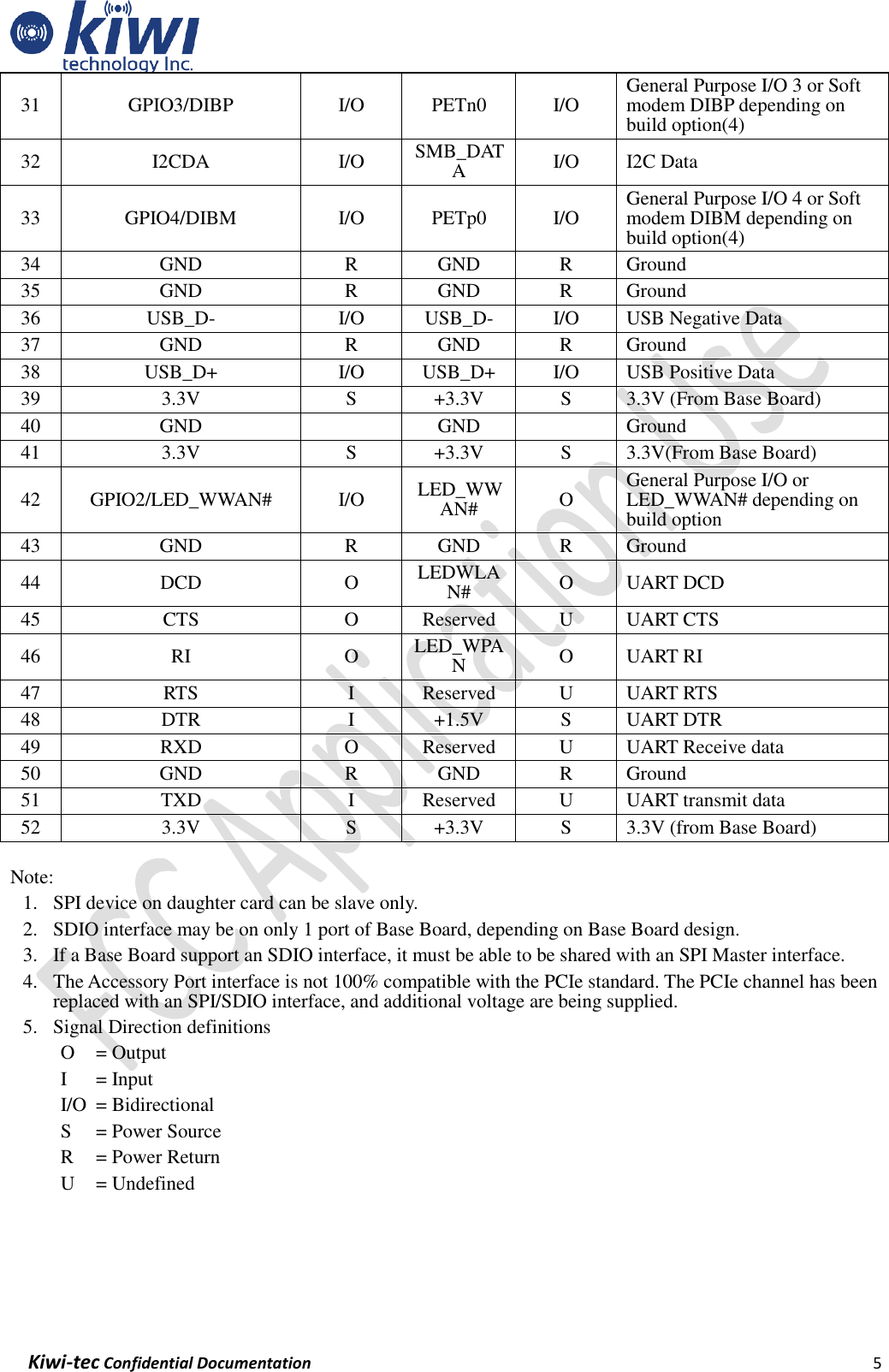    Kiwi-tec Confidential Documentation                                                                5  31 GPIO3/DIBP I/O PETn0 I/O General Purpose I/O 3 or Soft modem DIBP depending on build option(4) 32 I2CDA I/O SMB_DATA I/O I2C Data 33 GPIO4/DIBM I/O PETp0 I/O General Purpose I/O 4 or Soft modem DIBM depending on build option(4) 34 GND R GND R Ground 35 GND R GND R Ground 36 USB_D- I/O USB_D- I/O USB Negative Data 37 GND R GND R Ground 38 USB_D+ I/O USB_D+ I/O USB Positive Data 39 3.3V S +3.3V S 3.3V (From Base Board) 40 GND  GND  Ground 41 3.3V S +3.3V S 3.3V(From Base Board) 42 GPIO2/LED_WWAN# I/O LED_WWAN# O General Purpose I/O or LED_WWAN# depending on build option 43 GND R GND R Ground 44 DCD O LEDWLAN# O UART DCD 45 CTS O Reserved U UART CTS 46 RI O LED_WPAN O UART RI 47 RTS I Reserved U UART RTS 48 DTR I +1.5V S UART DTR 49 RXD O Reserved U UART Receive data 50 GND R GND R Ground 51 TXD I Reserved U UART transmit data 52 3.3V S +3.3V S 3.3V (from Base Board)  Note:   1. SPI device on daughter card can be slave only. 2. SDIO interface may be on only 1 port of Base Board, depending on Base Board design. 3. If a Base Board support an SDIO interface, it must be able to be shared with an SPI Master interface. 4. The Accessory Port interface is not 100% compatible with the PCIe standard. The PCIe channel has been replaced with an SPI/SDIO interface, and additional voltage are being supplied. 5. Signal Direction definitions O    = Output I    = Input I/O  = Bidirectional S  = Power Source R  = Power Return U  = Undefined    