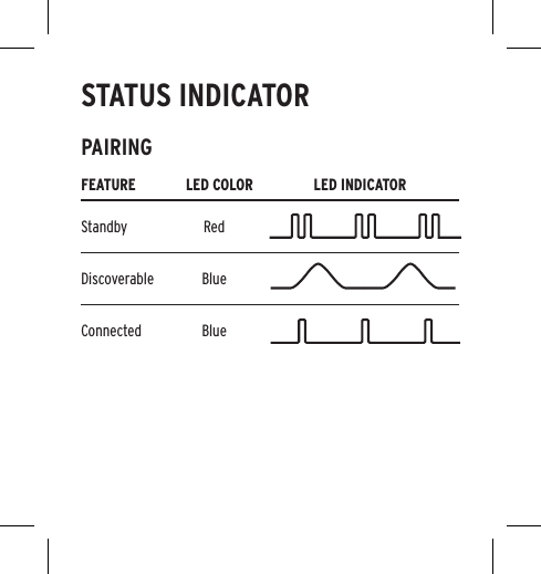 FEATURE LED COLOR LED INDICATORStandby RedDiscoverable BlueConnected BluePAIRINGSTATUS INDICATOR