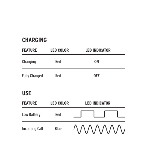FEATURE LED COLOR LED INDICATORCharging Red ONFully Charged Red OFFFEATURE LED COLOR LED INDICATORLow Battery RedIncoming Call BlueCHARGINGUSE