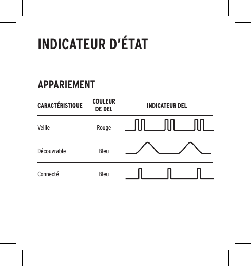 CARACT&Eacute;RISTIQUE COULEUR  DE DEL INDICATEUR DELVeille RougeD&eacute;couvrable BleuConnect&eacute; BleuAPPARIEMENTINDICATEUR D&rsquo;&Eacute;TAT