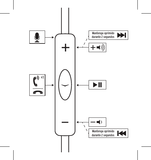 Mantenga oprimido durante 2 segundosMantenga oprimido durante 2 segundos