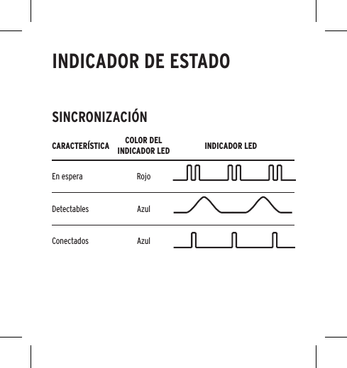 CARACTER&Iacute;STICA COLOR DEL INDICADOR LED INDICADOR LEDEn espera  RojoDetectables AzulConectados AzulSINCRONIZACI&Oacute;NINDICADOR DE ESTADO