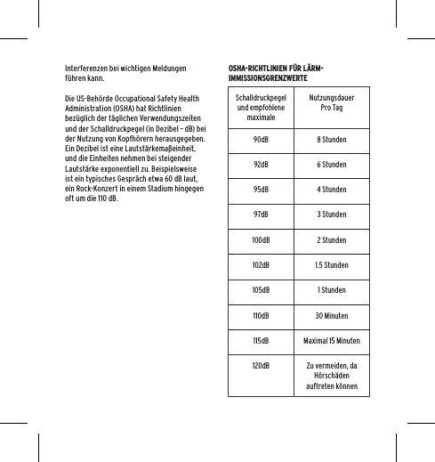 Interferenzen bei wichtigen Meldungen f&uuml;hren kann.Die US-Beh&ouml;rde Occupational Safety Health Administration (OSHA) hat Richtlinien bez&uuml;glich der t&auml;glichen Verwendungszeiten und der Schalldruckpegel (in Dezibel &ndash; dB) bei der Nutzung von Kopfh&ouml;rern herausgegeben. Ein Dezibel ist eine Lautst&auml;rkema&szlig;einheit, und die Einheiten nehmen bei steigender Lautst&auml;rke exponentiell zu. Beispielsweise ist ein typisches Gespr&auml;ch etwa 60 dB laut, ein Rock-Konzert in einem Stadium hingegen oft um die 110 dB.OSHA-RICHTLINIEN F&Uuml;R L&Auml;RM-IMMISSIONSGRENZWERTESchalldruckpegel und empfohlene maximaleNutzungsdauerPro Tag90dB 8 Stunden92dB 6 Stunden95dB 4 Stunden97dB 3 Stunden100dB 2 Stunden102dB 1.5 Stunden105dB 1 Stunden110dB 30 Minuten115dB Maximal 15 Minuten120dB Zu vermeiden, da H&ouml;rsch&auml;den auftreten k&ouml;nnen