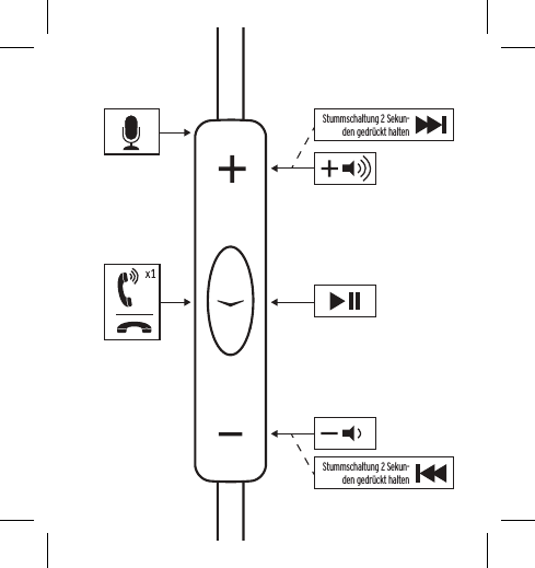 Stummschaltung 2 Sekun-den gedr&uuml;ckt haltenStummschaltung 2 Sekun-den gedr&uuml;ckt halten