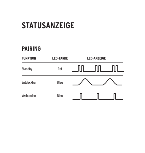 FUNKTION LED-FARBE LED-ANZEIGEStandby RotEntdeckbar BlauVerbunden BlauPAIRINGSTATUSANZEIGE