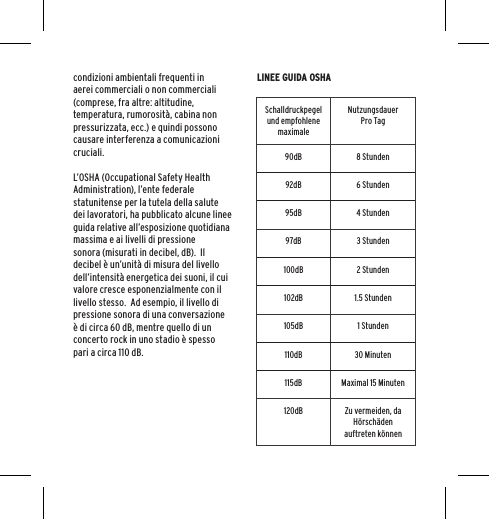 condizioni ambientali frequenti in aerei commerciali o non commerciali (comprese, fra altre: altitudine, temperatura, rumorosit&agrave;, cabina non pressurizzata, ecc.) e quindi possono causare interferenza a comunicazioni cruciali. L&rsquo;OSHA (Occupational Safety Health Administration), l&rsquo;ente federale statunitense per la tutela della salute dei lavoratori, ha pubblicato alcune linee guida relative all&rsquo;esposizione quotidiana massima e ai livelli di pressione sonora (misurati in decibel, dB).  Il decibel &egrave; un&rsquo;unit&agrave; di misura del livello dell&rsquo;intensit&agrave; energetica dei suoni, il cui valore cresce esponenzialmente con il livello stesso.  Ad esempio, il livello di pressione sonora di una conversazione &egrave; di circa 60 dB, mentre quello di un concerto rock in uno stadio &egrave; spesso pari a circa 110 dB.LINEE GUIDA OSHASchalldruckpegel und empfohlene maximaleNutzungsdauerPro Tag90dB 8 Stunden92dB 6 Stunden95dB 4 Stunden97dB 3 Stunden100dB 2 Stunden102dB 1.5 Stunden105dB 1 Stunden110dB 30 Minuten115dB Maximal 15 Minuten120dB Zu vermeiden, da H&ouml;rsch&auml;den auftreten k&ouml;nnen