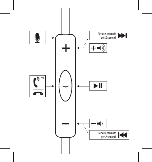 Tenere premuto  per 2 secondiTenere premuto  per 2 secondi