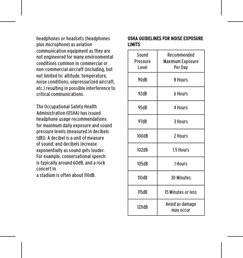 headphones or headsets (headphones plus microphone) as aviation communication equipment as they are not engineered for many environmental conditions common in commercial or non-commercial aircraft (including, but not limited to: altitude, temperature, noise conditions, unpressurized aircraft, etc.) resulting in possible interference to critical communications.The Occupational Safety Health Administration (OSHA) has issued headphone usage recommendations for maximum daily exposure and sound pressure levels (measured in decibels (dB)). A decibel is a unit of measure of sound, and decibels increase exponentially as sound gets louder. For example, conversational speech is typically around 60dB, and a rock concert in  a stadium is often about 110dB.OSHA GUIDELINES FOR NOISE EXPOSURE LIMITSSound Pressure LevelRecommended Maximum Exposure Per Day90dB 8 Hours92dB 6 Hours95dB 4 Hours97dB 3 Hours100dB 2 Hours102dB 1.5 Hours105dB 1 Hours110dB 30 Minutes115dB 15 Minutes or less120dB Avoid as damage may occur