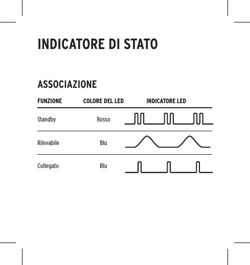 FUNZIONE COLORE DEL LED INDICATORE LEDStandby RossoRilevabile BluCollegato BluASSOCIAZIONEINDICATORE DI STATO