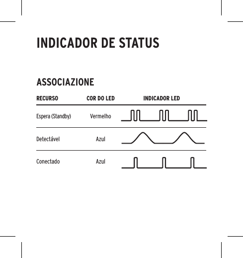 RECURSO COR DO LED INDICADOR LEDEspera (Standby)VermelhoDetect&aacute;vel AzulConectado AzulASSOCIAZIONEINDICADOR DE STATUS