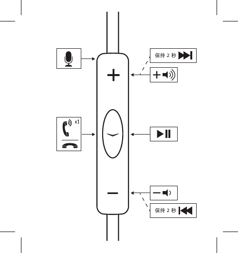 保持 2 秒保持 2 秒