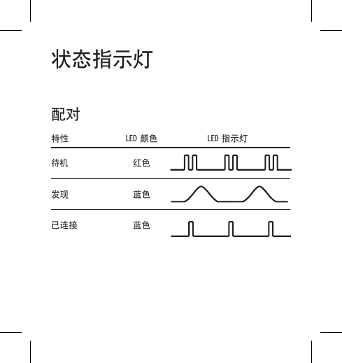 特性 LED 颜色 LED 指示灯待机红色发现 蓝色已连接 蓝色配对状态指示灯