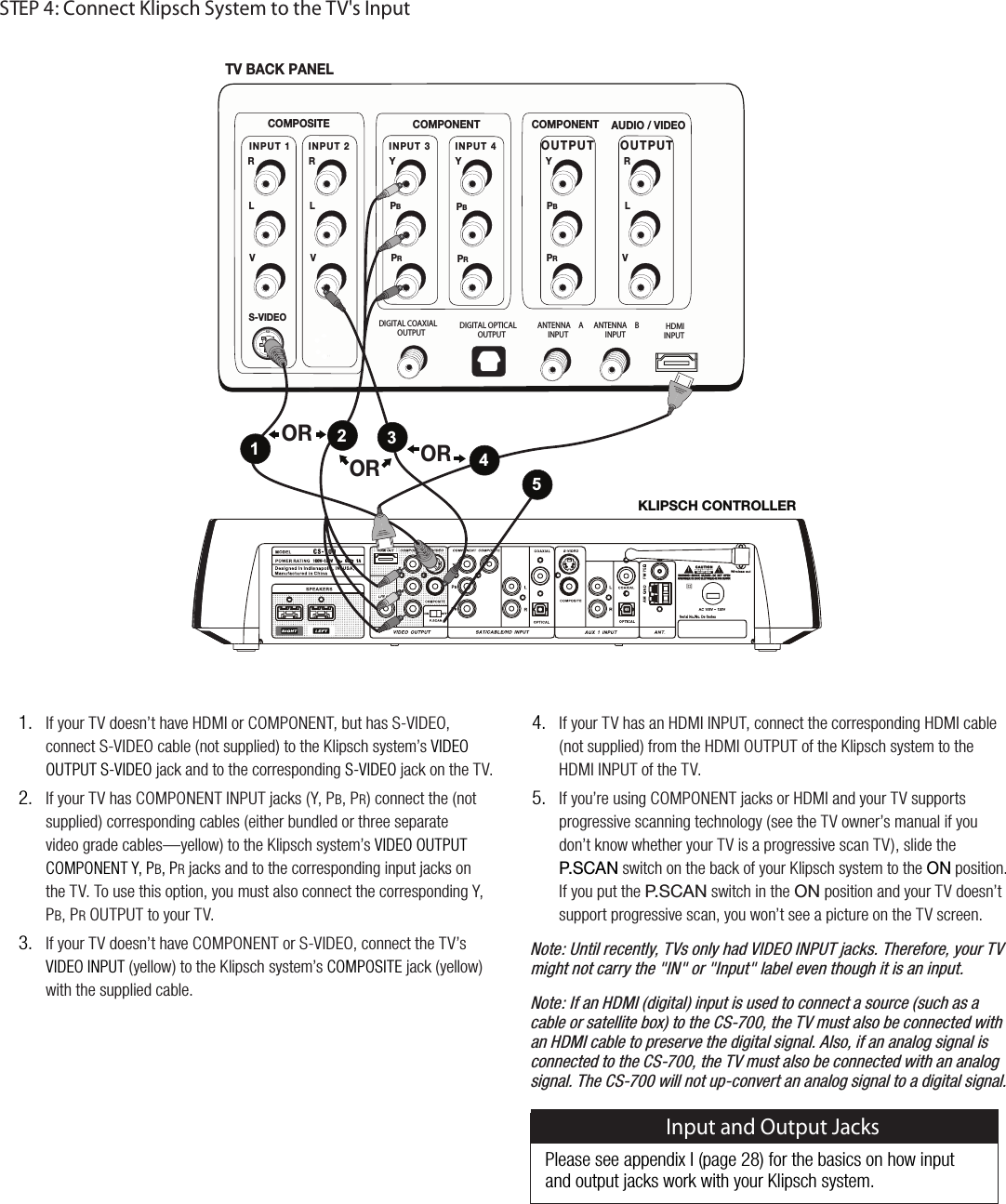 If your TV has an HDMI INPUT, connect the corresponding HDMI cable(not supplied) from the HDMI OUTPUT of the Klipsch system to theHDMI INPUT of the TV.If you&rsquo;re using COMPONENT jacks or HDMI and your TV supportsprogressive scanning technology (see the TV owner&rsquo;s manual if youdon&rsquo;t know whether your TV is a progressive scan TV), slide the7:*(5switch on the back of your Klipsch system to the65position.If you put the 7:*(5 switch in the 65 position and your TV doesn&rsquo;tsupport progressive scan, you won&rsquo;t see a picture on the TV screen.4.5.If your TV doesn&rsquo;t have HDMI or COMPONENT, but has S-VIDEO,connect S-VIDEO cable (not supplied) to the Klipsch system&rsquo;sVIDEOOUTPUT S-VIDEOjack and to the correspondingS-VIDEOjack on the TV.If your TV has COMPONENT INPUT jacks (Y, PB, PR) connect the (notsupplied) corresponding cables (either bundled or three separatevideo grade cables&mdash;yellow) to the Klipsch system&rsquo;sVIDEO OUTPUTCOMPONENT Y, PB, PRjacks and to the corresponding input jacks onthe TV. To use this option, you must also connect the corresponding Y,PB, PROUTPUT to your TV.If your TV doesn&rsquo;t have COMPONENT or S-VIDEO, connect the TV&rsquo;sVIDEO INPUT(yellow) to the Klipsch system&rsquo;sCOMPOSITEjack (yellow)with the supplied cable.1.2.3.*6476:0;,05 7<; 39:=0+,6=05 7<; 39=05 7<; 7)@7905 7<; 7)@79*64765,5;6<; 7< ;7)@79*64765,5; (<+06=0+,66<; 7< ;39=DIGITAL OPTICALOUTPUTDIGITAL COAXIALOUTPUTANTENNA BINPUTANTENNA AINPUT;=)(*27(5,3HDMIINPUT696921532307:*/*65;9633,9469STEP 4: Connect Klipsch System to the TV's InputNote: Until recently, TVs only had VIDEO INPUT jacks. Therefore, your TVmight not carry the "IN" or "Input" label even though it is an input.Note: If an HDMI (digital) input is used to connect a source (such as acable or satellite box) to the CS-700, the TV must also be connected withan HDMI cable to preserve the digital signal. Also, if an analog signal isconnected to the CS-700, the TV must also be connected with an analogsignal. The CS-700 will not up-convert an analog signal to a digital signal.Please see appendix I (page 28) for the basics on how input and output jacks work with your Klipsch system.Input and Output Jacks