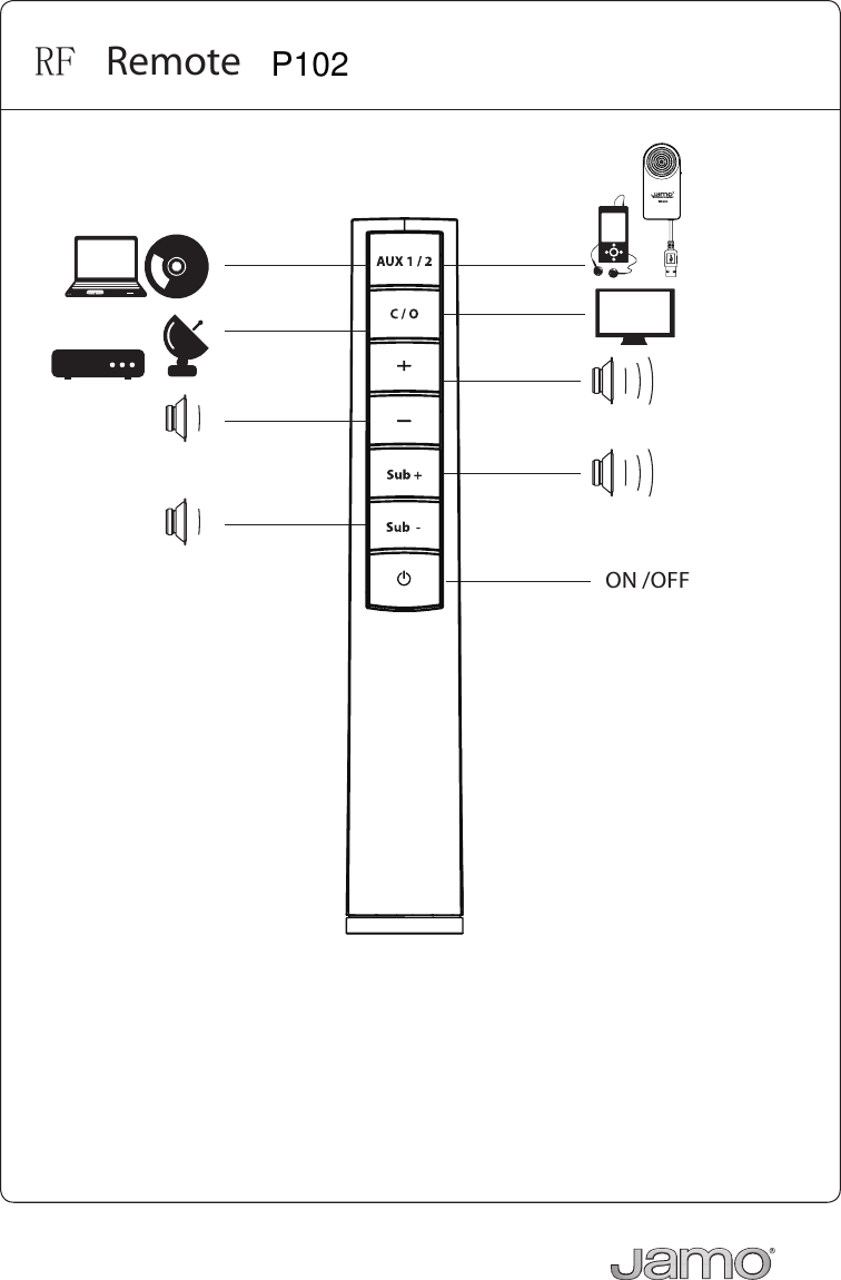 RF RemoteON /OFFWireless receiverWR 200P102